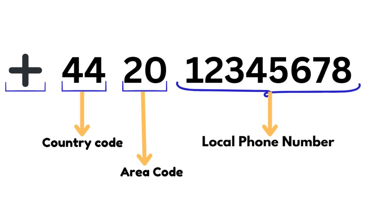 Featured image for Why E.164 Phone Number Formatting Matters