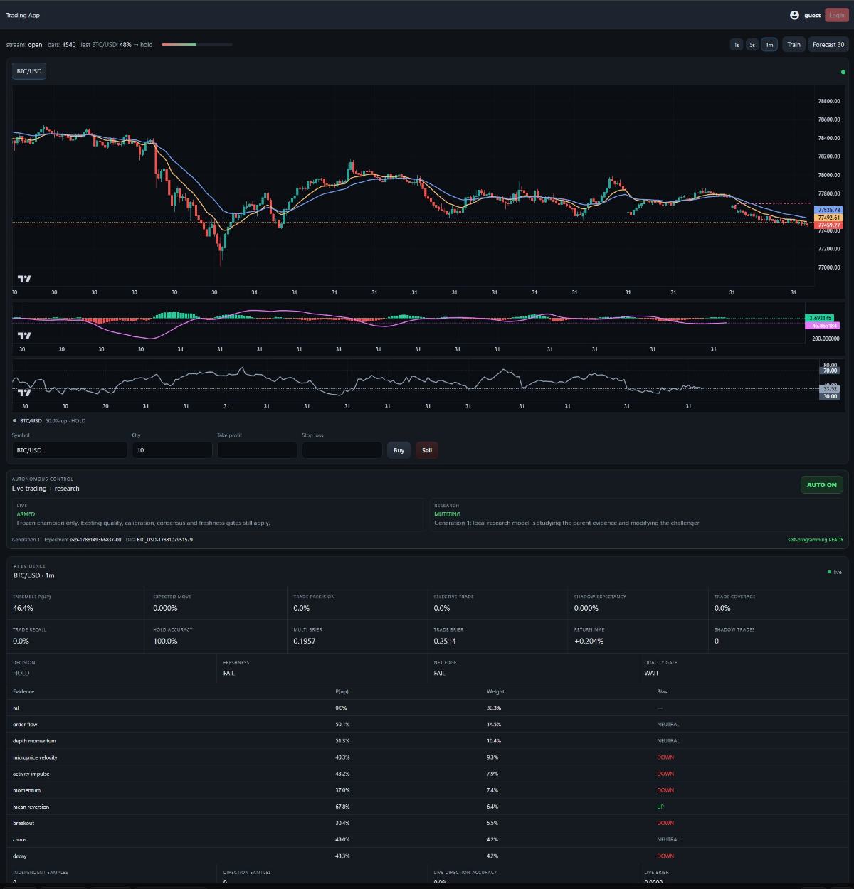 Featured image for Applied Chaos: Building a Real-Time AI Trading System